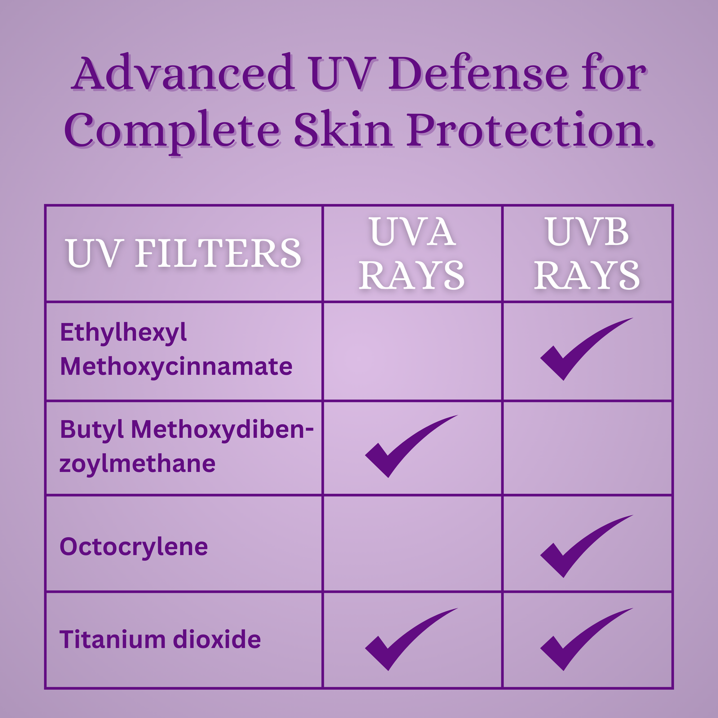 Renon Sunscreen Spray SPF 50 PA++++ | Hyaluronic and Niacinamide