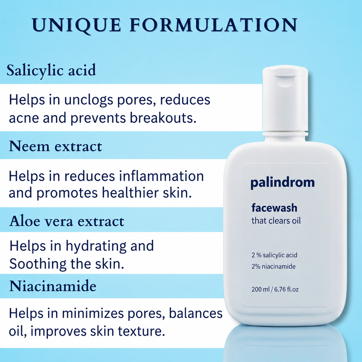 Palindrom (Renon is Now Palindrom) 2% Salicylic + 2 % Niacinamide Face wash | Super Saver Pack (200 + 100 ml)